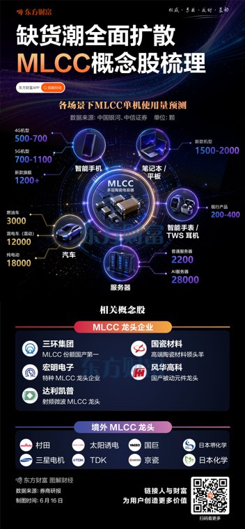 缺货潮全面扩散！MLCC龙头股梳理